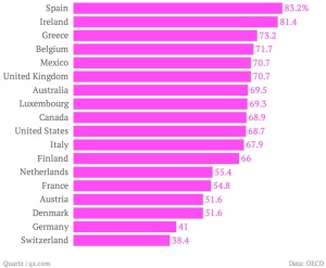 aggregate-homeownership-rates-EU